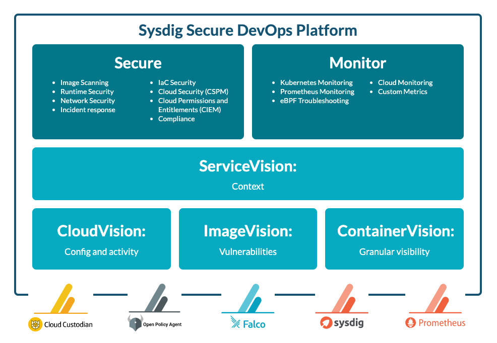 Sysdig Secure DevOps Platform diagram