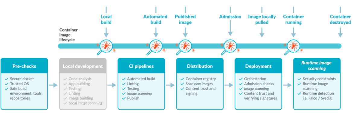 Top Vulnerability Assessment And Management Best Practices Sysdig