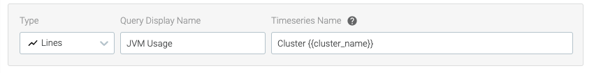 Example of a time series template. Type: Lines, Query Display name is JVM Usage, and Timeseries Name is Cluster plus the actual cluster name.
