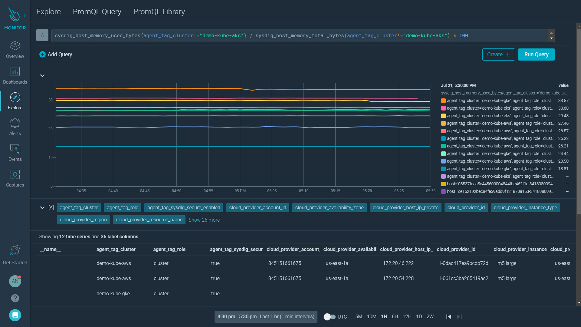 Prometheus Monitoring Tools | Sysdig