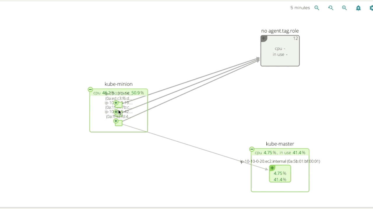 Visualization of Monitoring Kubernetes