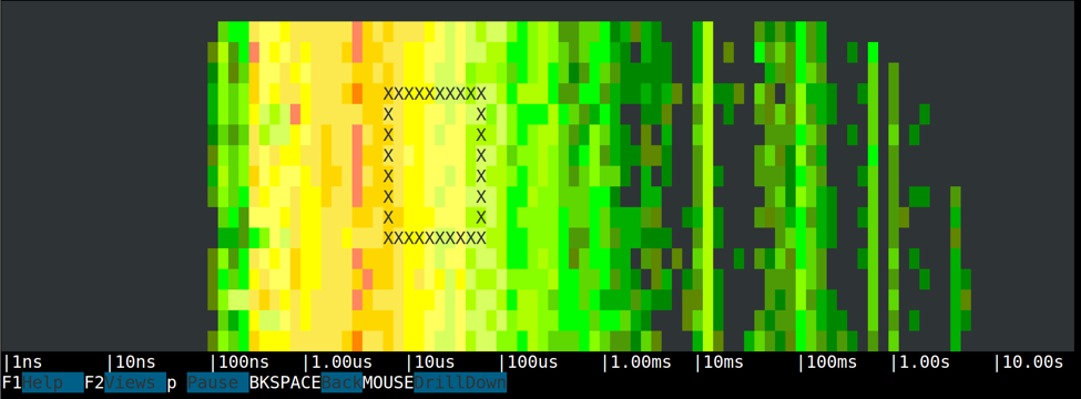 csysdig spectrogram output