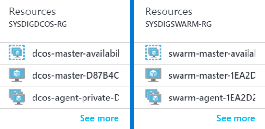 DCOS/Swarm Resources