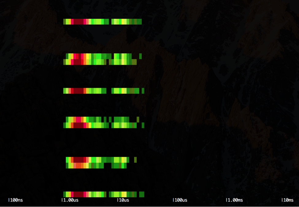 sysdig spectrogram