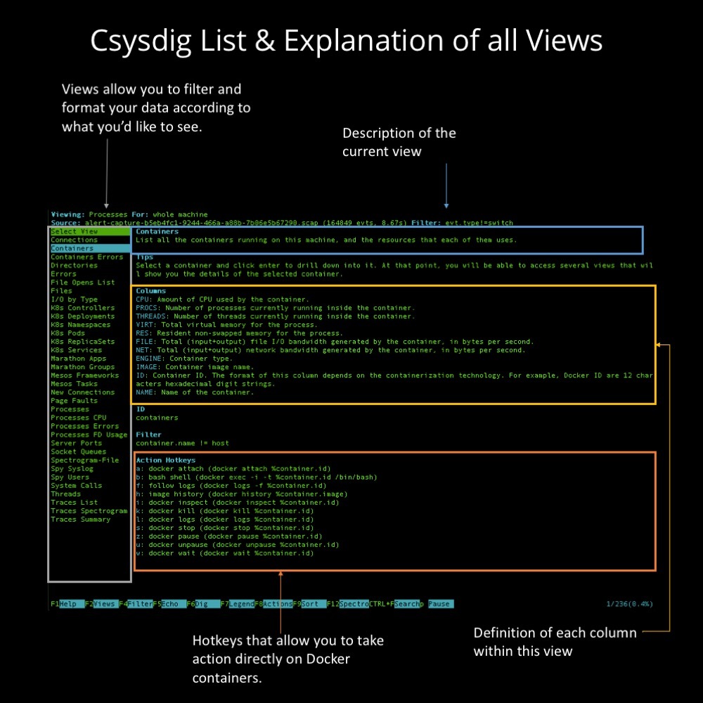 Csysdig Explained Visually - All Views