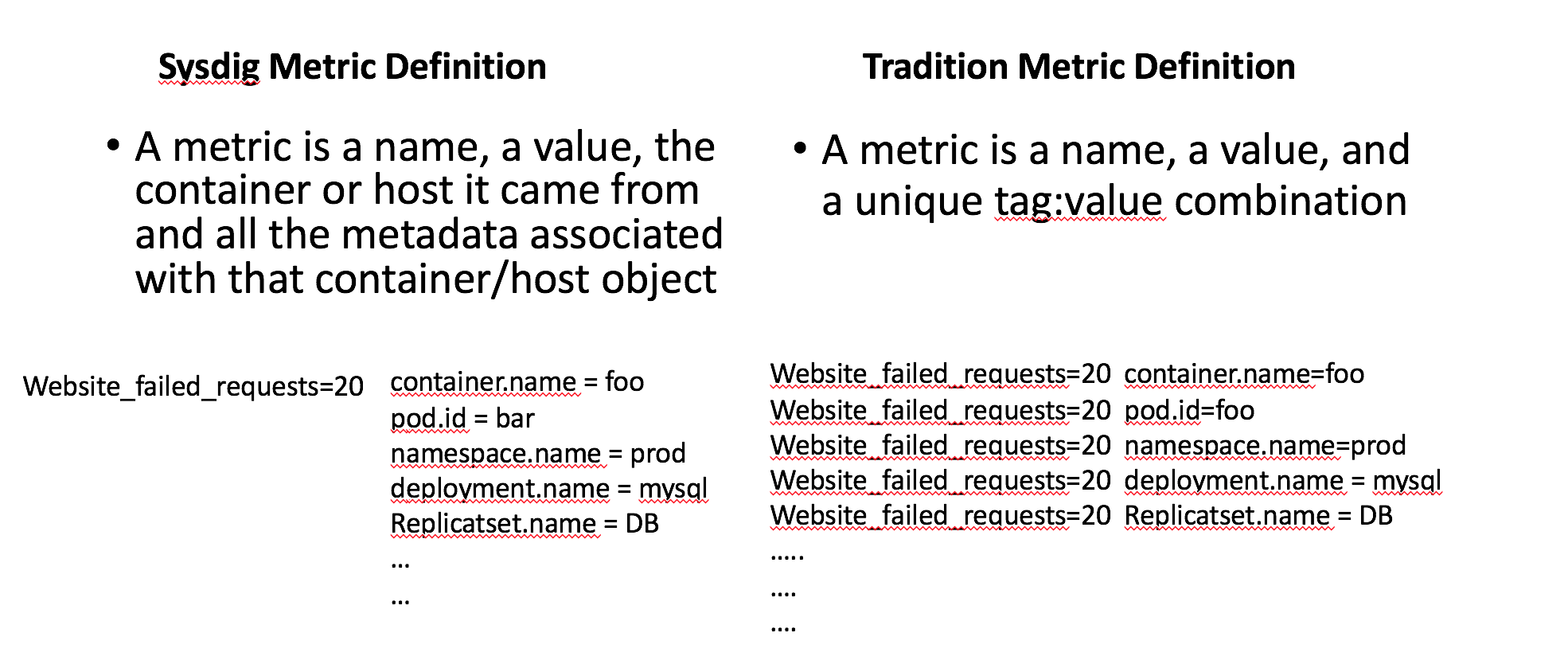 Container Metadata - Labels