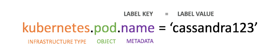 Container Metadata - Labels