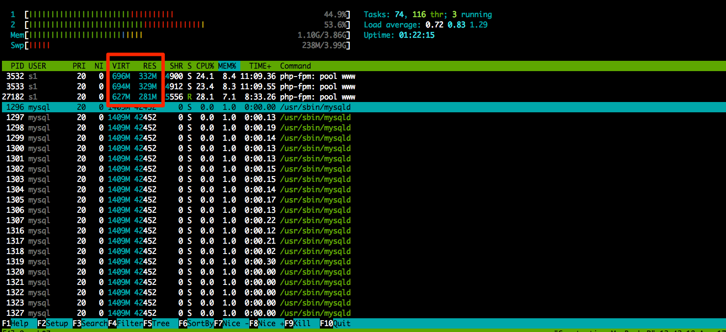 Sysdig htop 1