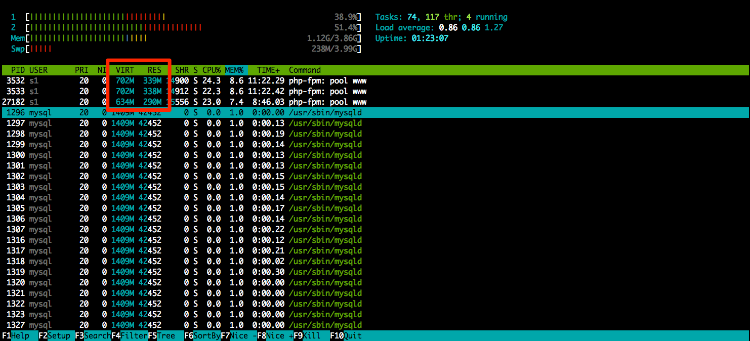 Sysdig htop 2