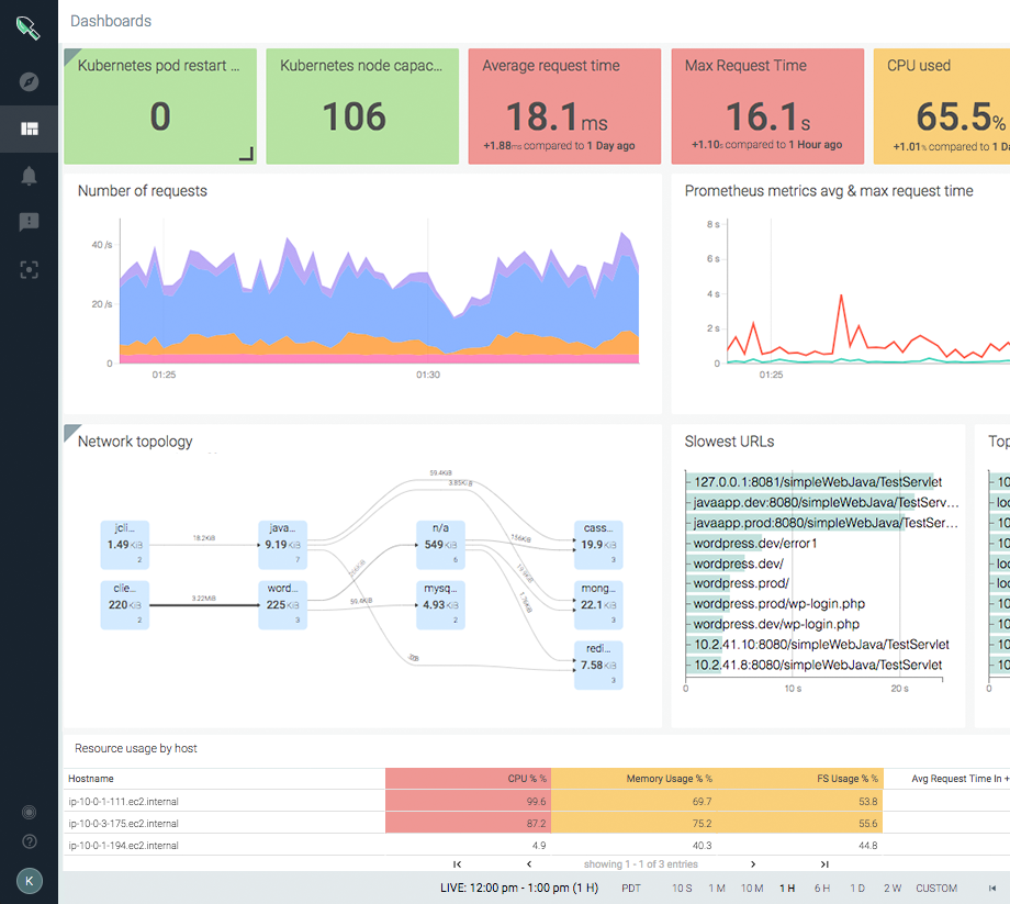 Docker swarm monitoring