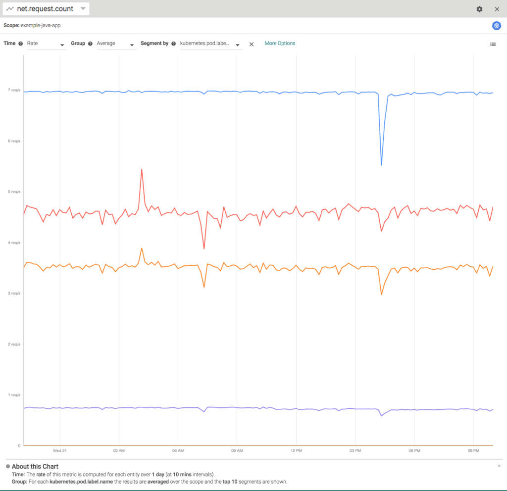 Prometheus Monitoring vs Sysdig Monitor: GUI-based analytics