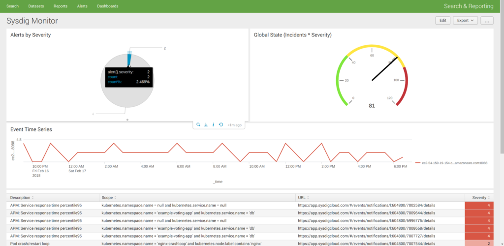 Splunk Sysdig Monitor events