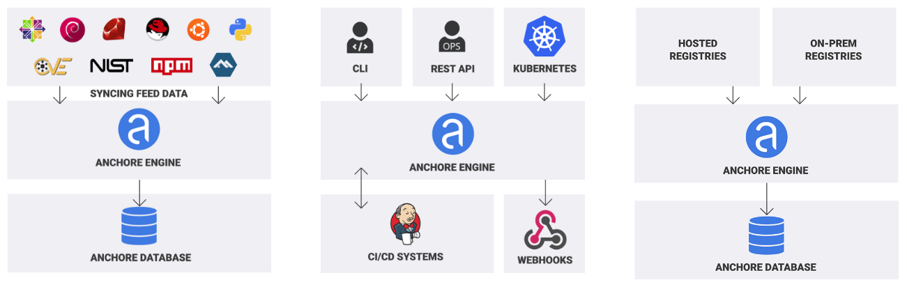 Implement Docker Scanning with Open Source Tools