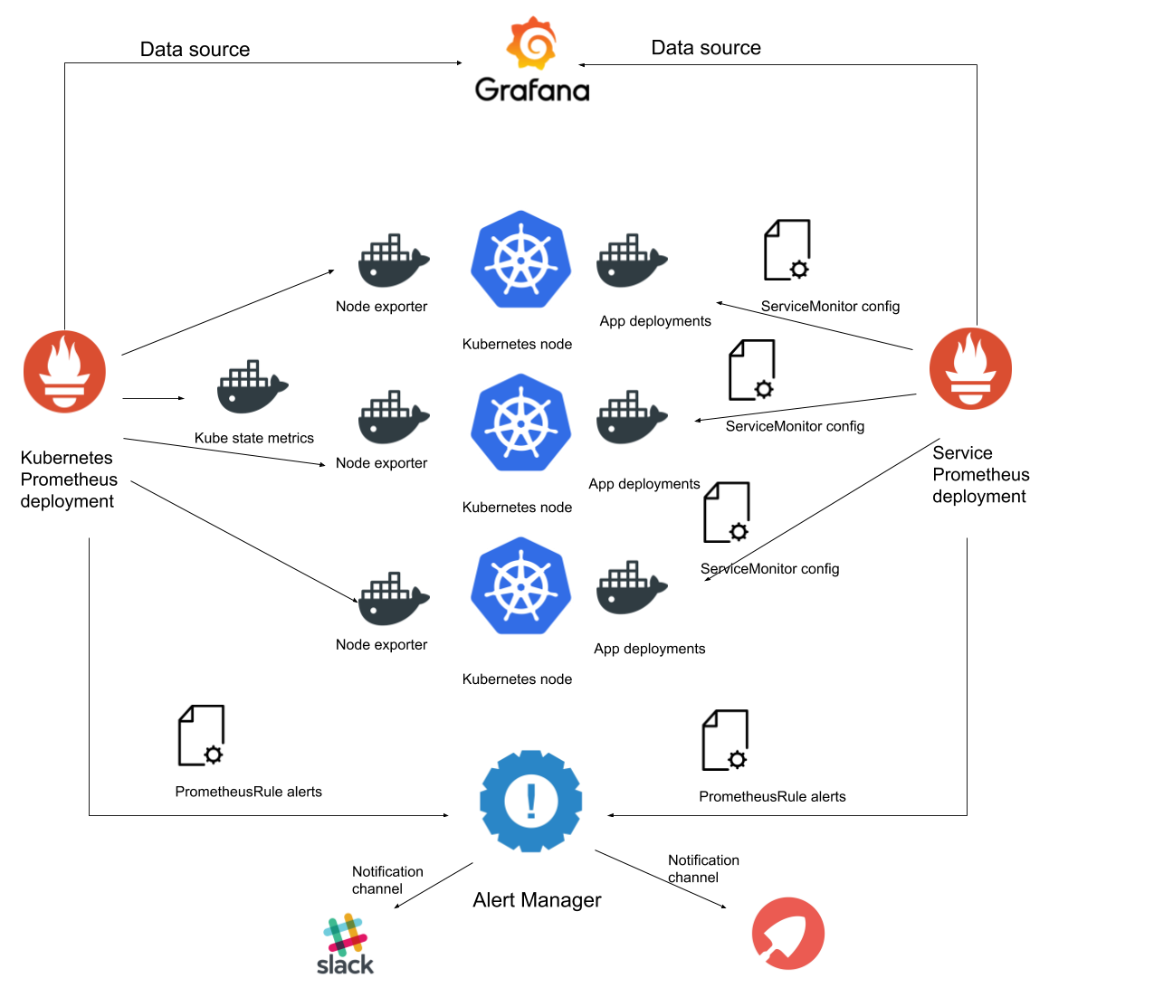 Настройка alertmanager prometheus telegram