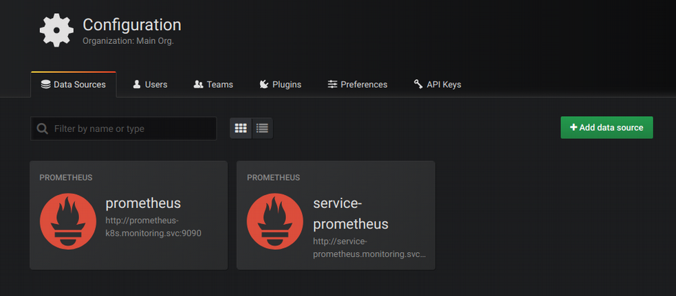 Prometheus Operator Grafana Datasources