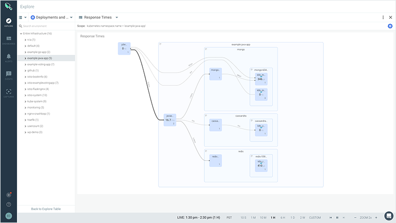 ibm cloud microservices topology