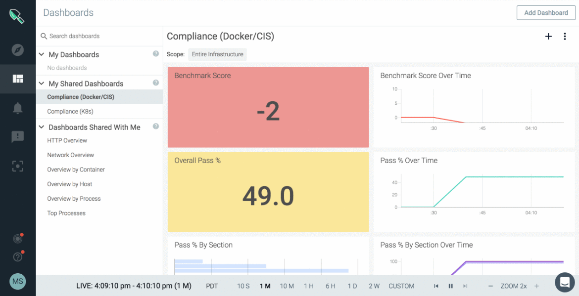 Sysdig Secure 2.3 Compliance Dashboards