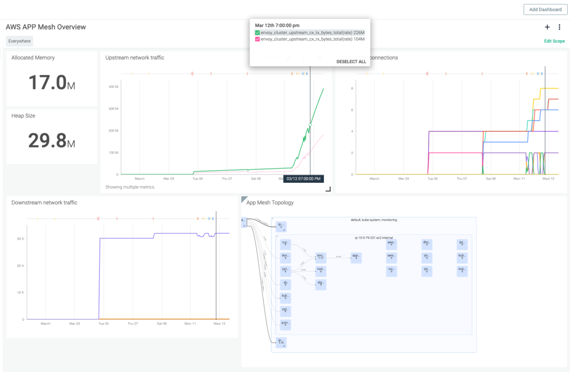 app mesh overview