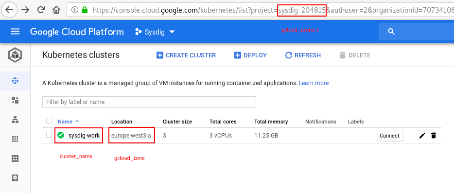 Where to find the parameters needed to deploy a playbook using GKE, Falco and Google Pub/Sub in Google Console