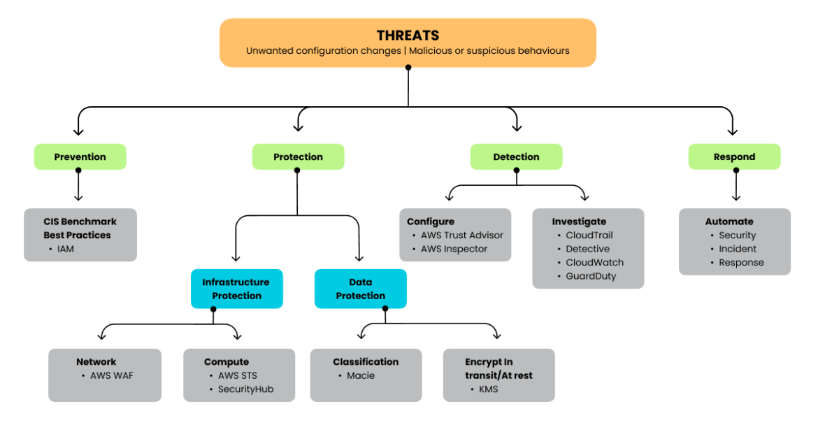 AWS blog Graphic 2