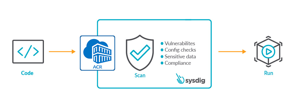 ACR scanning with Sysdig