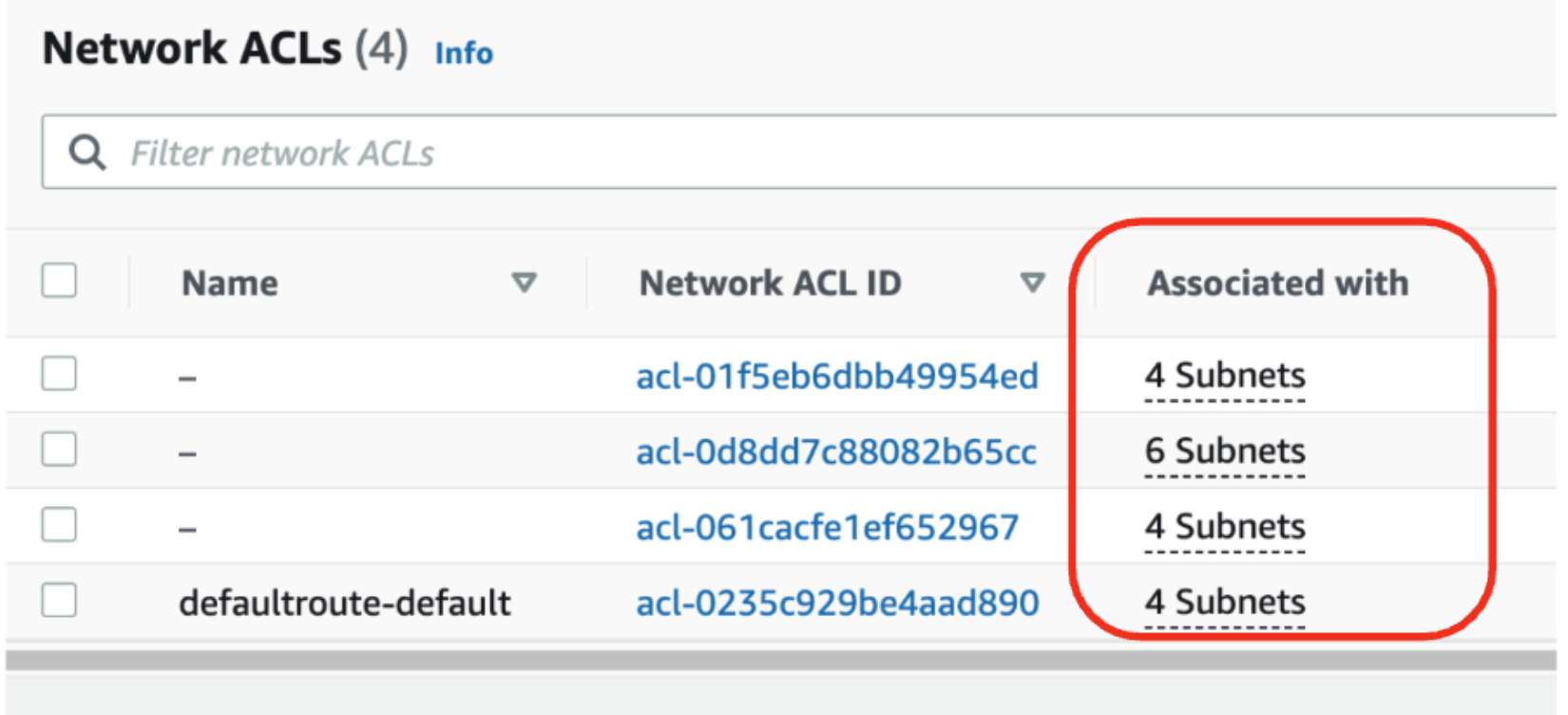 AWS NACL associated with Subnets