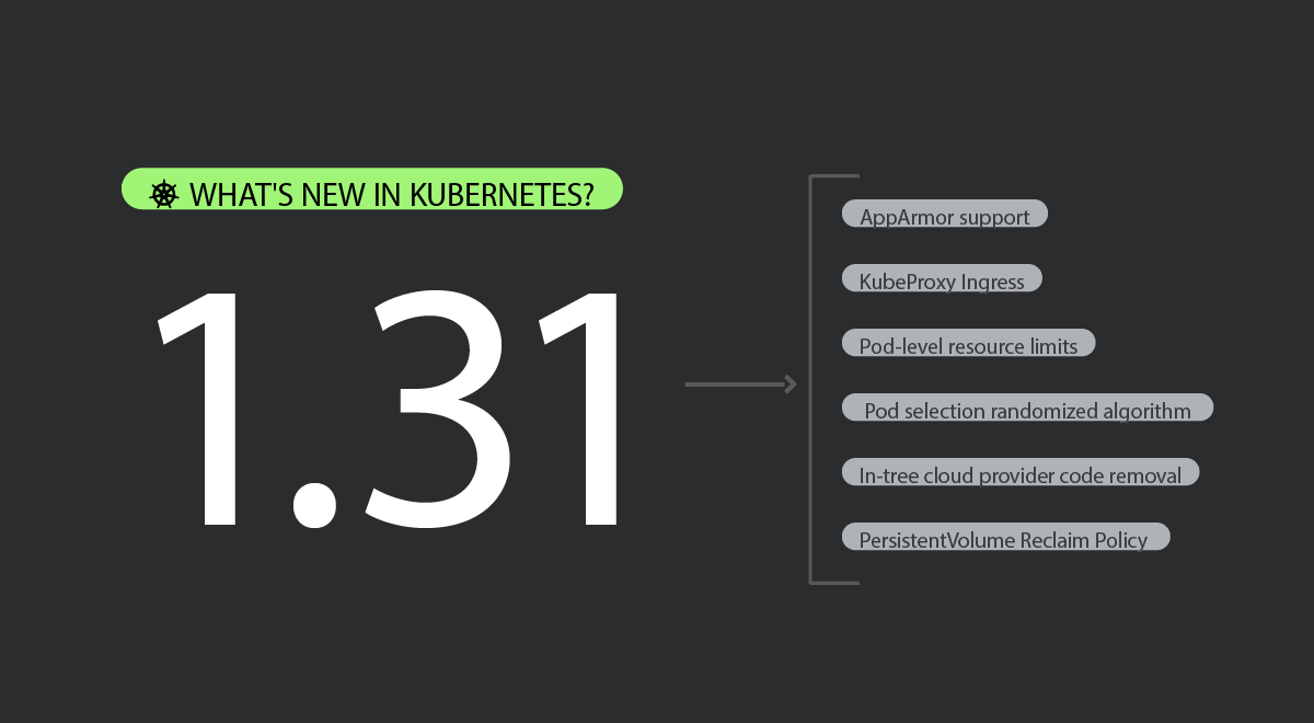 Kubernetes 1.31 is nearly here, and it’s full of exciting major changes to the project! So, what’s new in this upcoming release? Kubernete