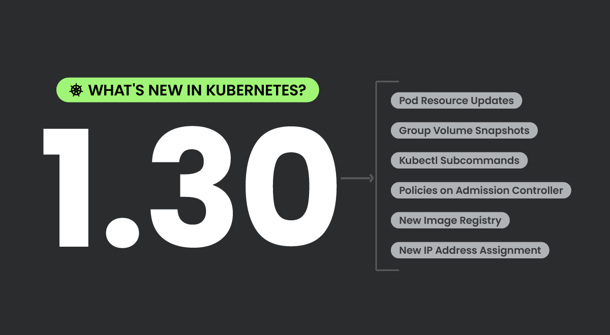 Kubernetes 1.30 is on the horizon, and it’s packed with fresh and exciting features! So, what’s new in this upcoming release? Kubernetes 1