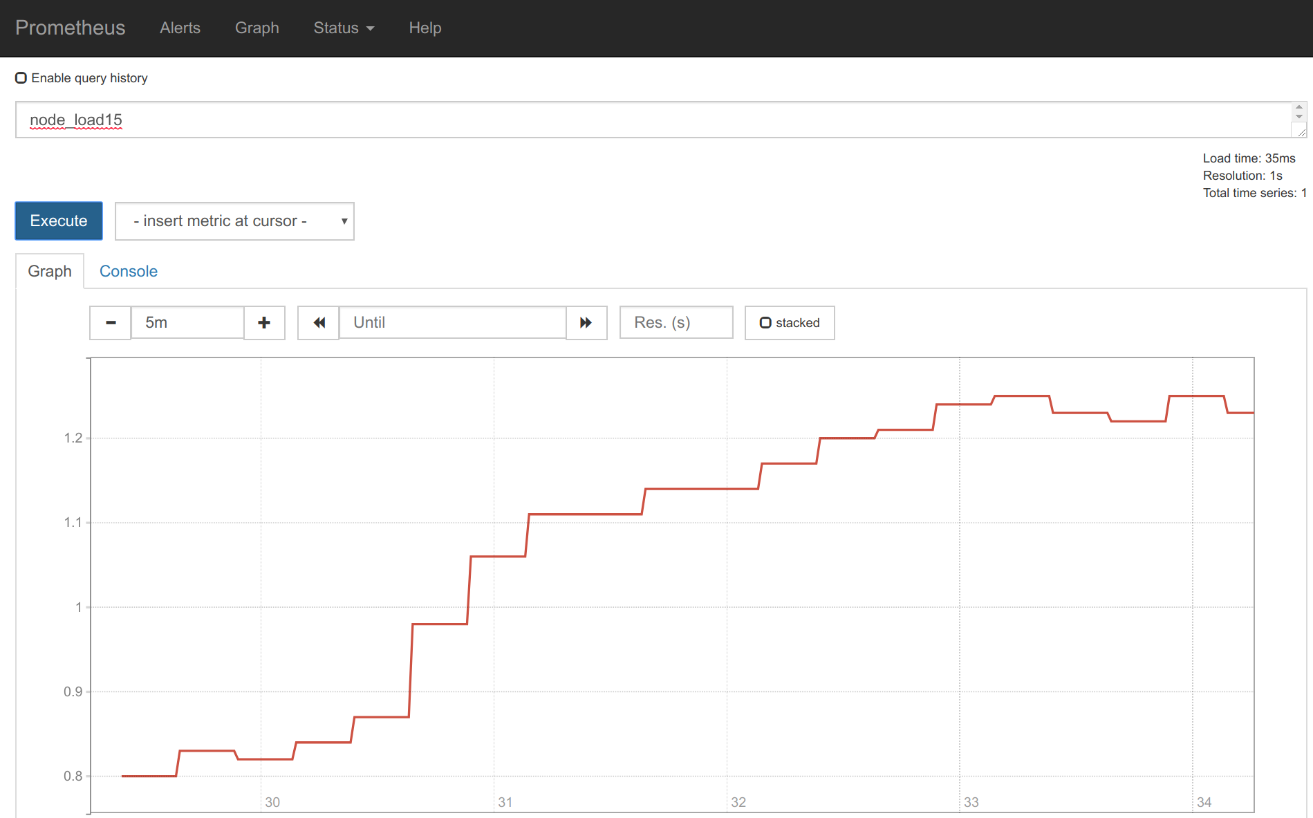 Dashboard panel showing the node metrics of monitoring Kubernetes with Prometheus