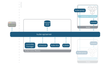 Kubernetes Monitoring with Prometheus, Ultimate Guide | Sysdig