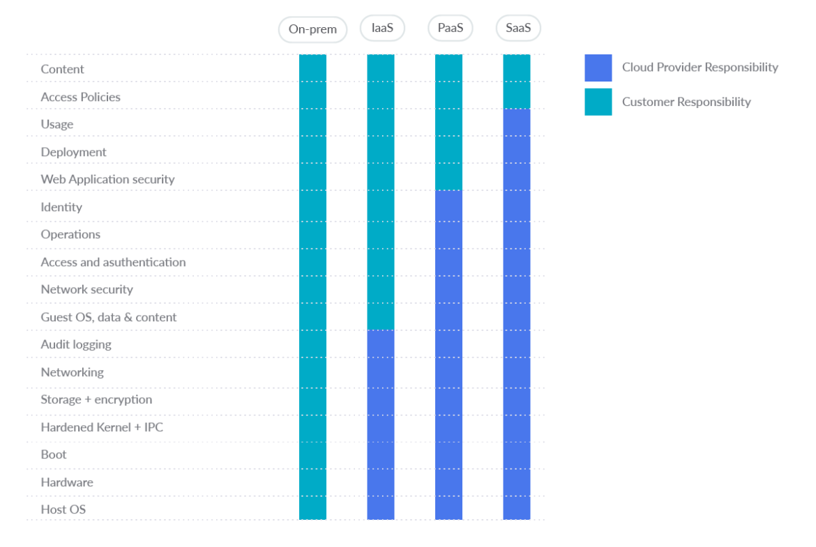 how-to-meet-google-cloud-platform-security-best-practices