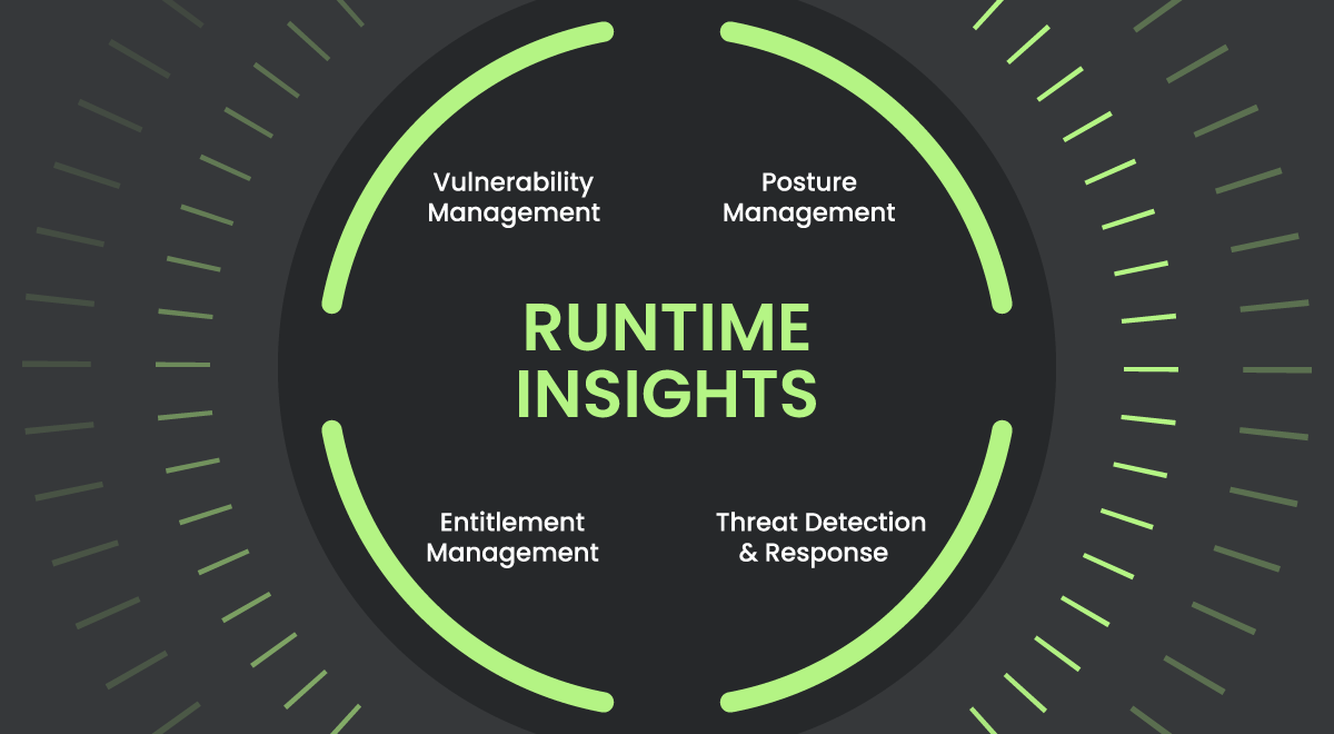 Runtime Insights