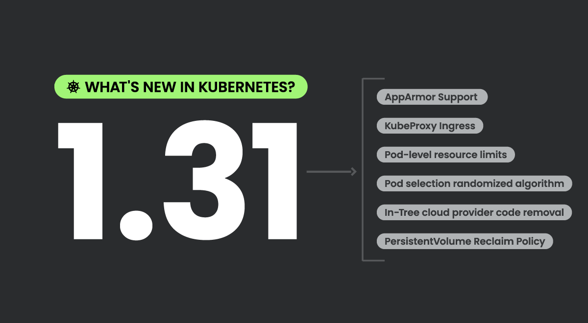 Kubernetes 1.31 - What’s new?