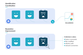 Practical Guide for DFIR Kubernetes – Sysdig