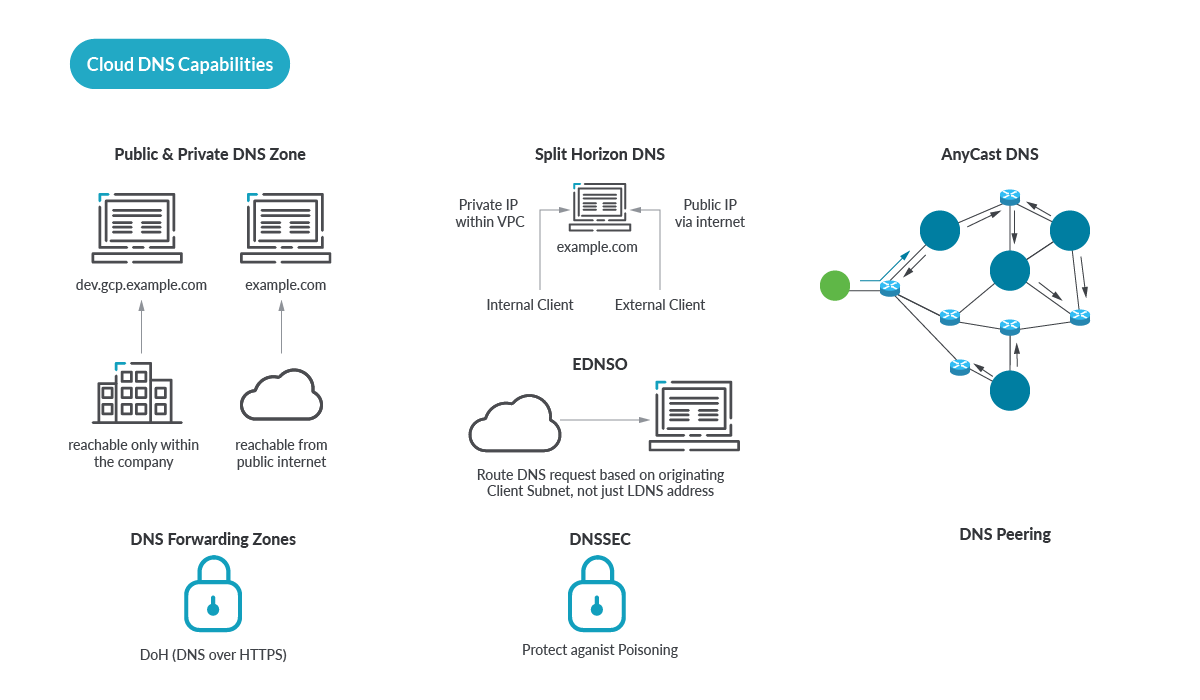 Using Web Application Firewall at container-level for network-based threats