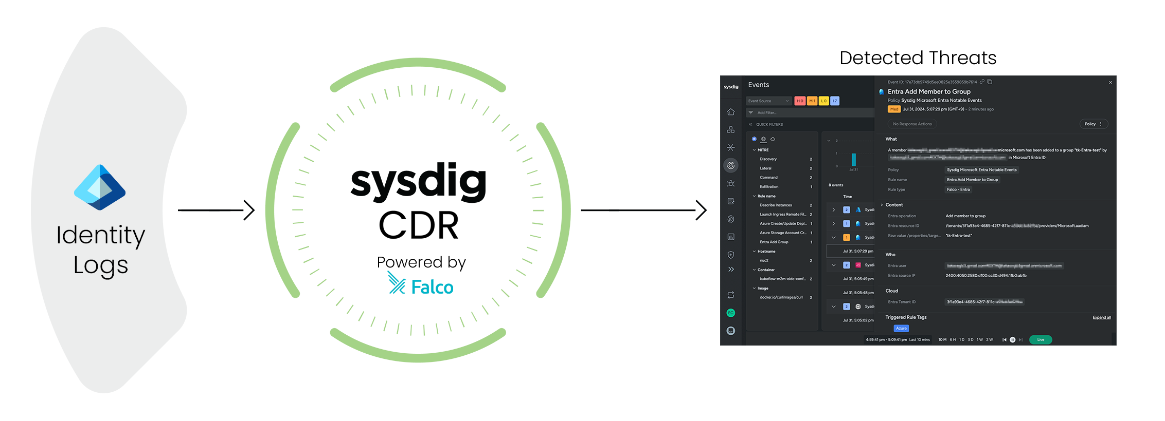 Sysdig and Microsoft Entra ID