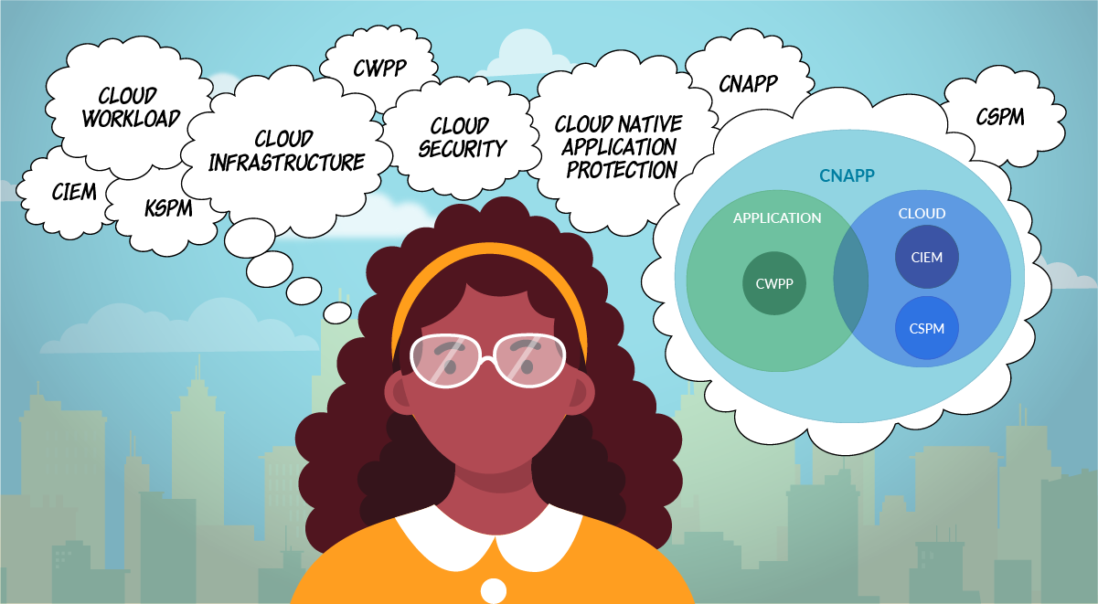 CSPM, CIEM, CWPP, and CNAPP: Guess who in cloud security landscape thumbnail image