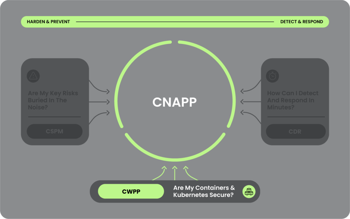 CWPP + CNAPP