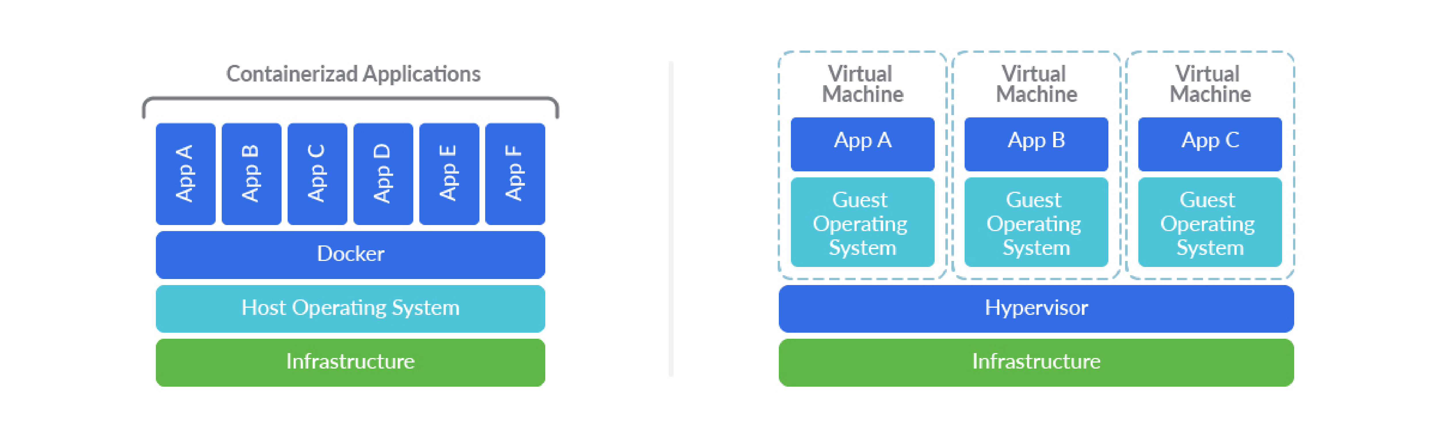 sysdig-kubernetes