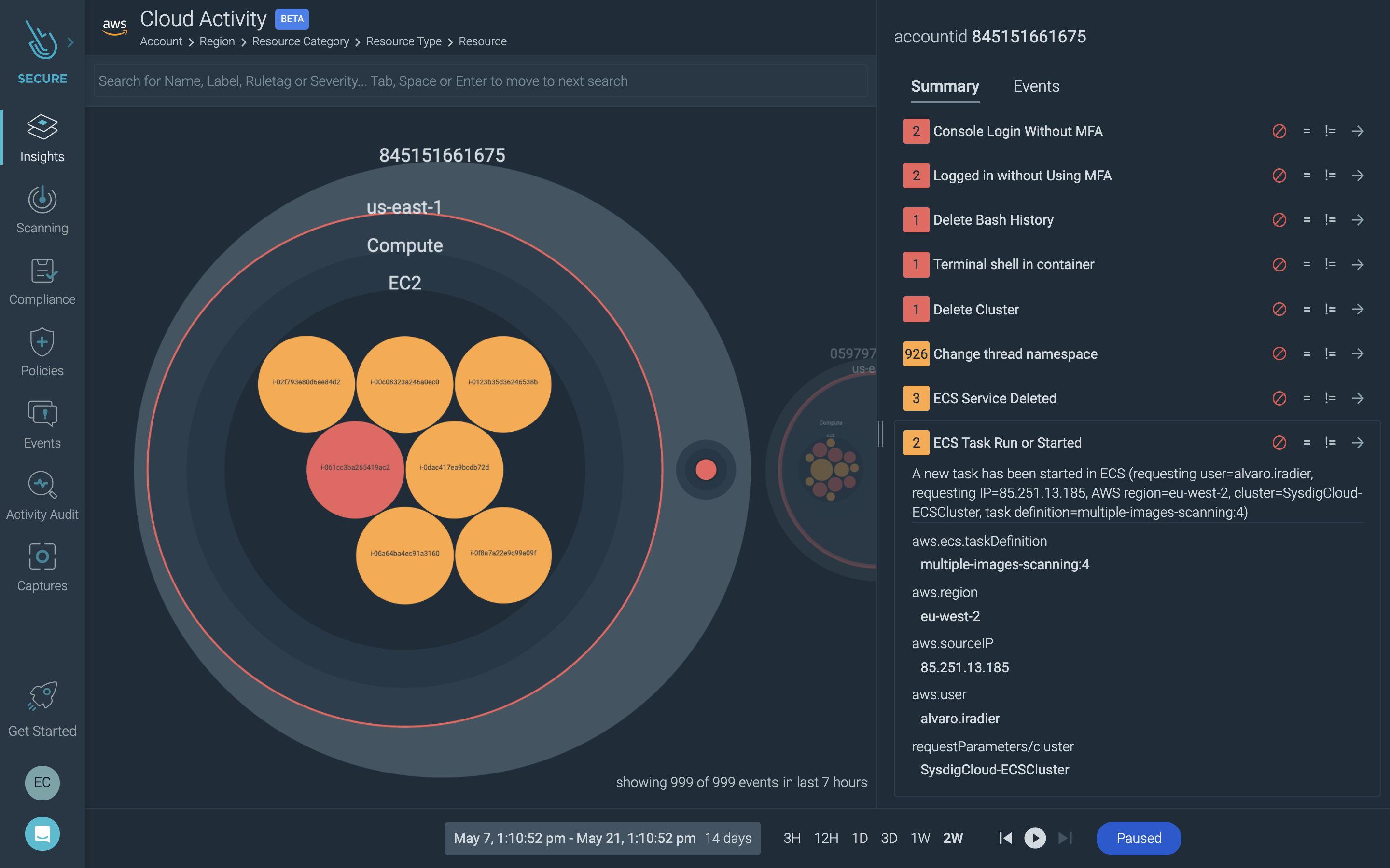 ECS Cluster activity in Sysdig Secure