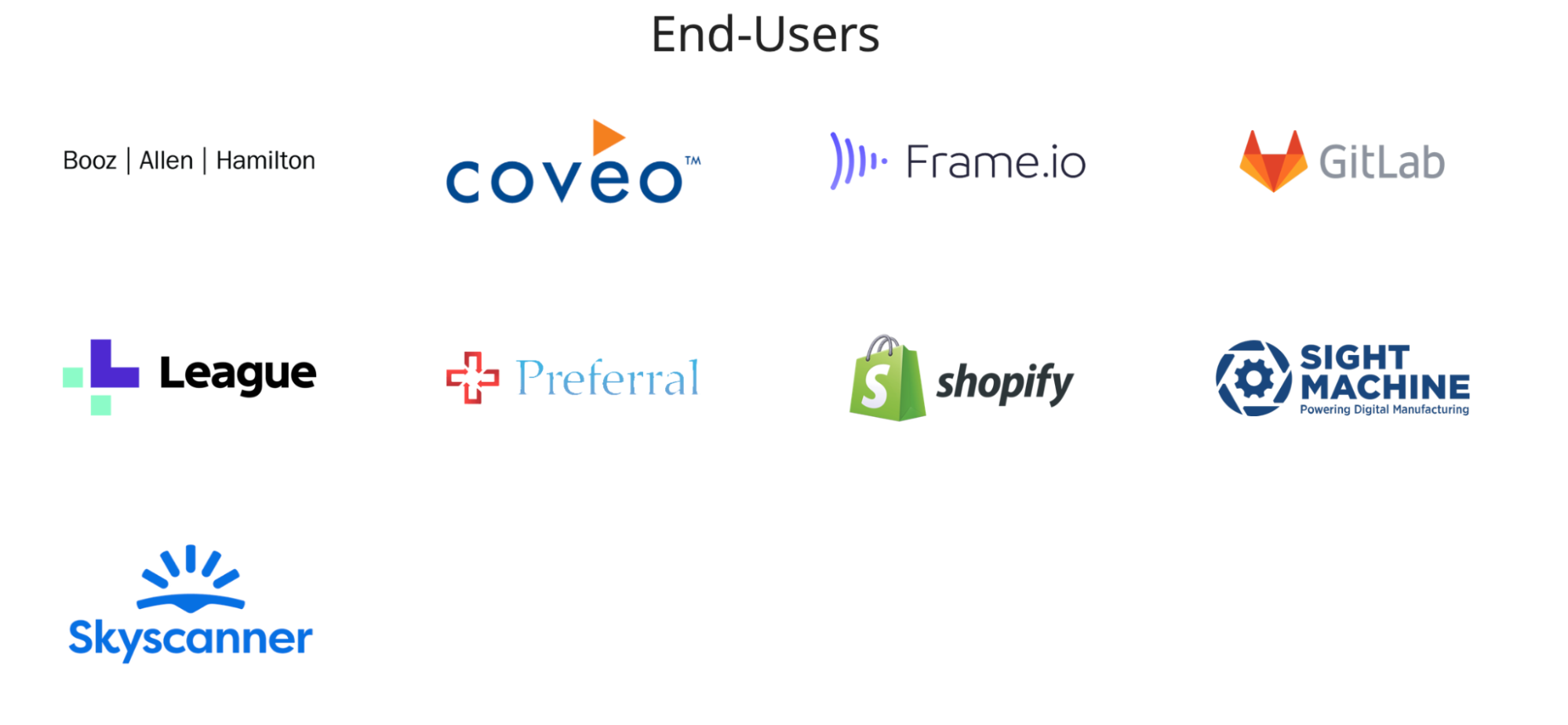 Falco users include shopify, skyscanner, Frame.io and GitLab