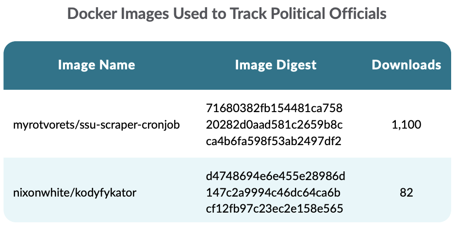 How global conflicts influenced cyber attack behaviors