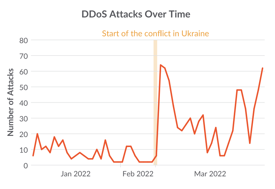 Why Russia has failed to win the cyberwar in Ukraine, International