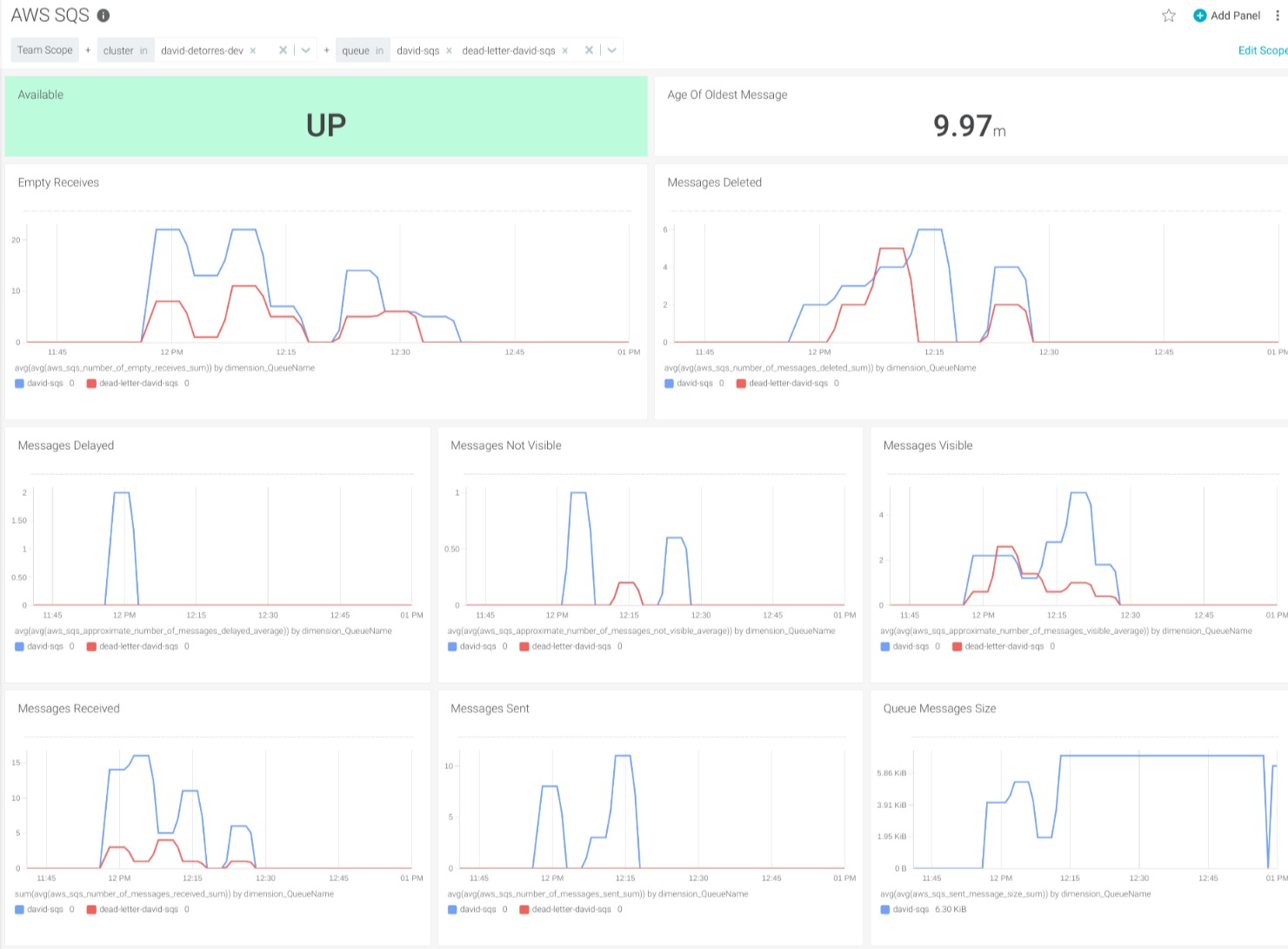 A PromQL dashboard example showing all the metrics explained.