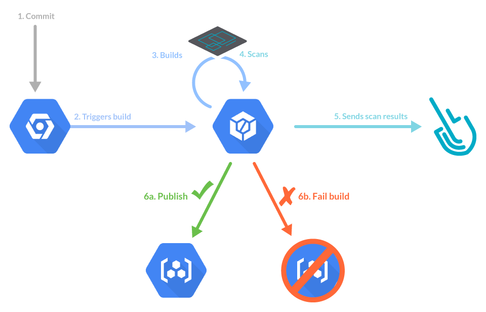 Blind XSS & GCP Functions: GCPXSSCanary