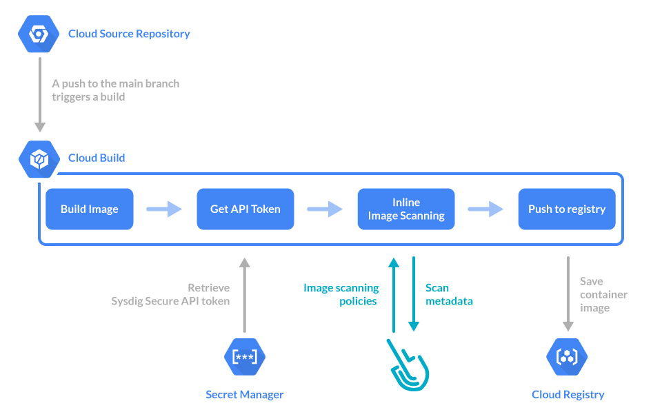 Deploy typebot on your cloud server with docker by Shahzey