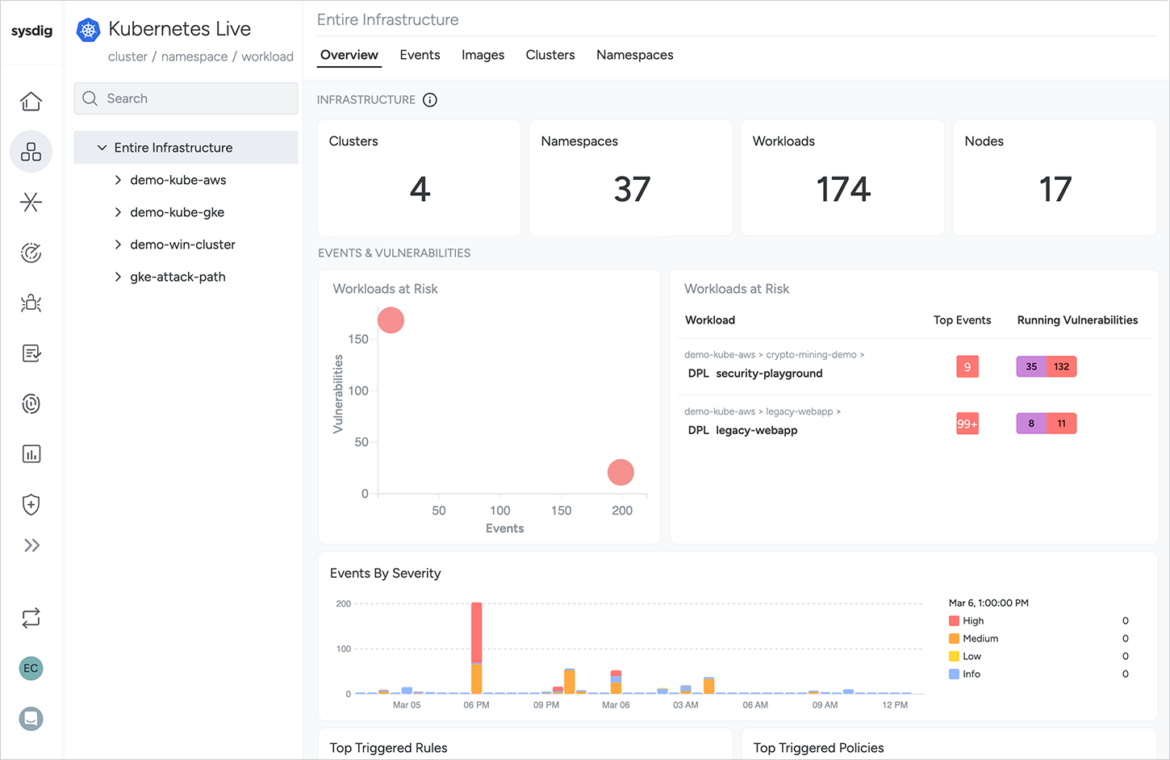 Screenshot of Sysdig's Kubernetes Live feature.