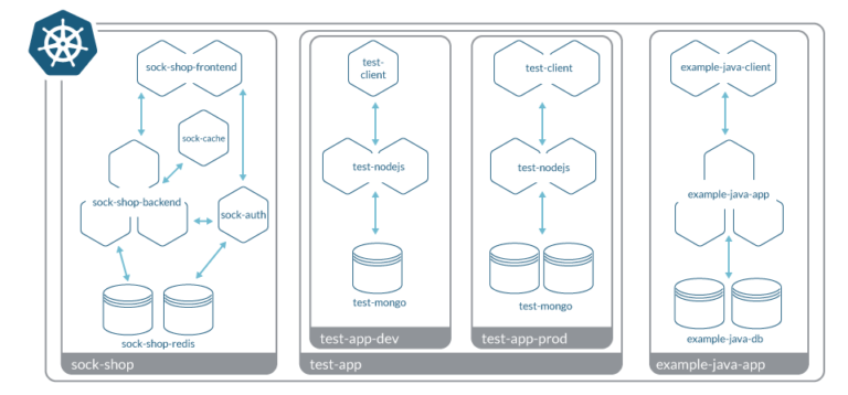 Kubernetes network policies with Sysdig | Sysdig