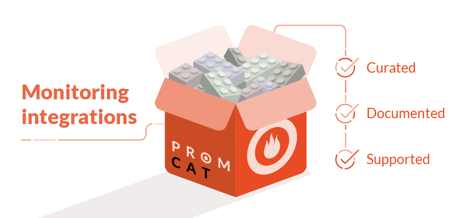 PromCat contains curated, documented and supported monitoring integrations