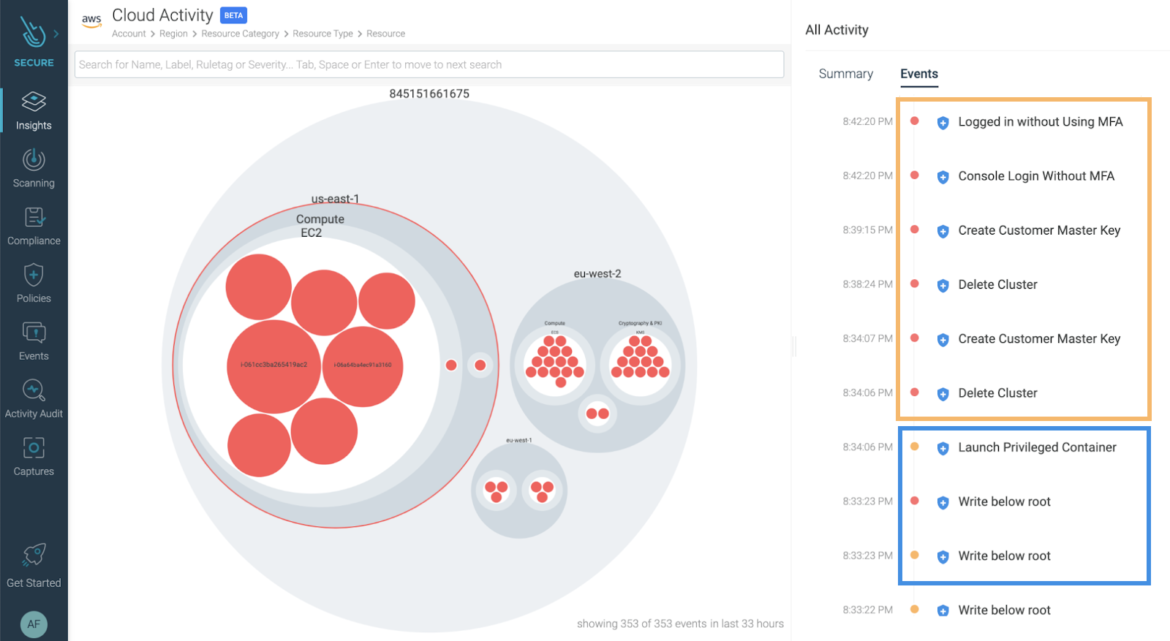 Securing AWS IAM With Sysdig Secure | Sysdig